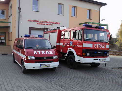 APK Koszyce Małe